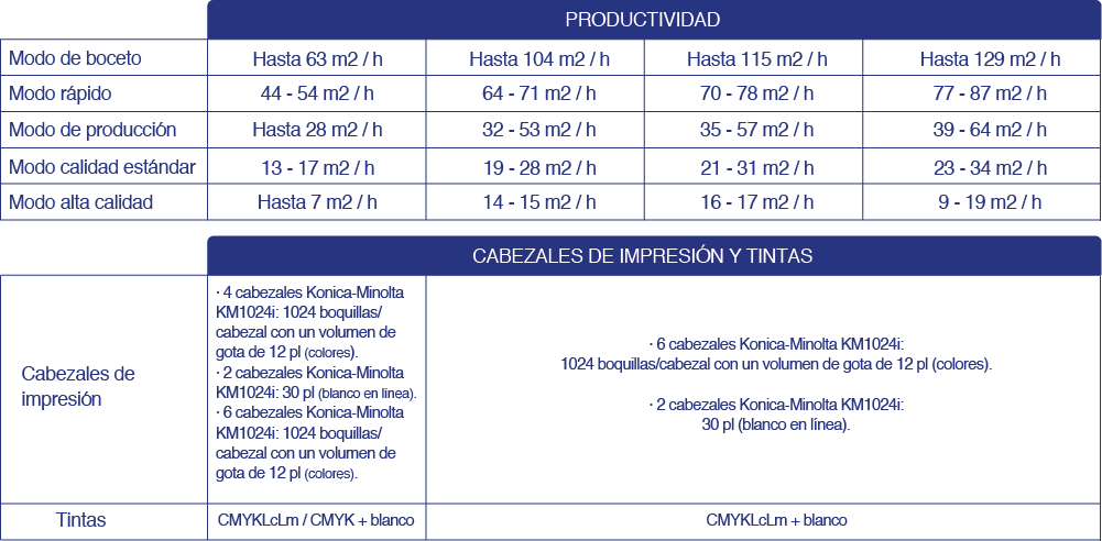 Anapurna H_tabla3_test